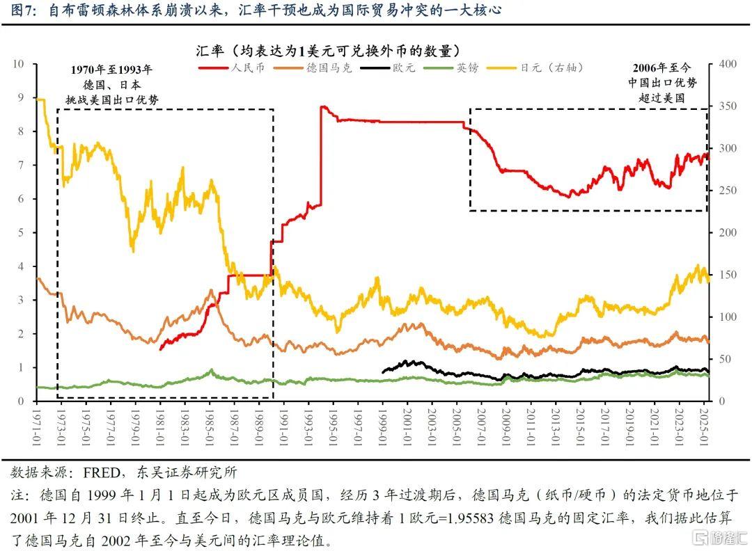 复盘200年，贸易战何去何从？