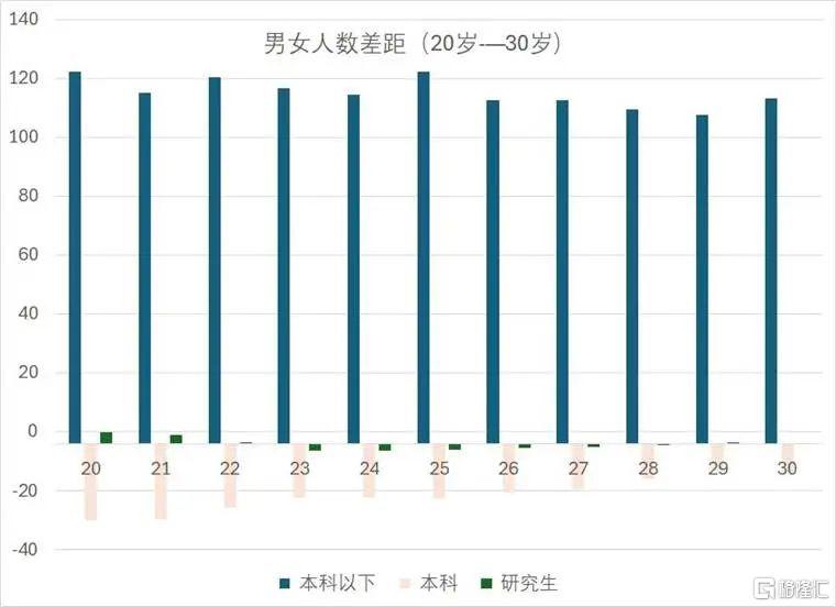 再论：中国人口往何处去？