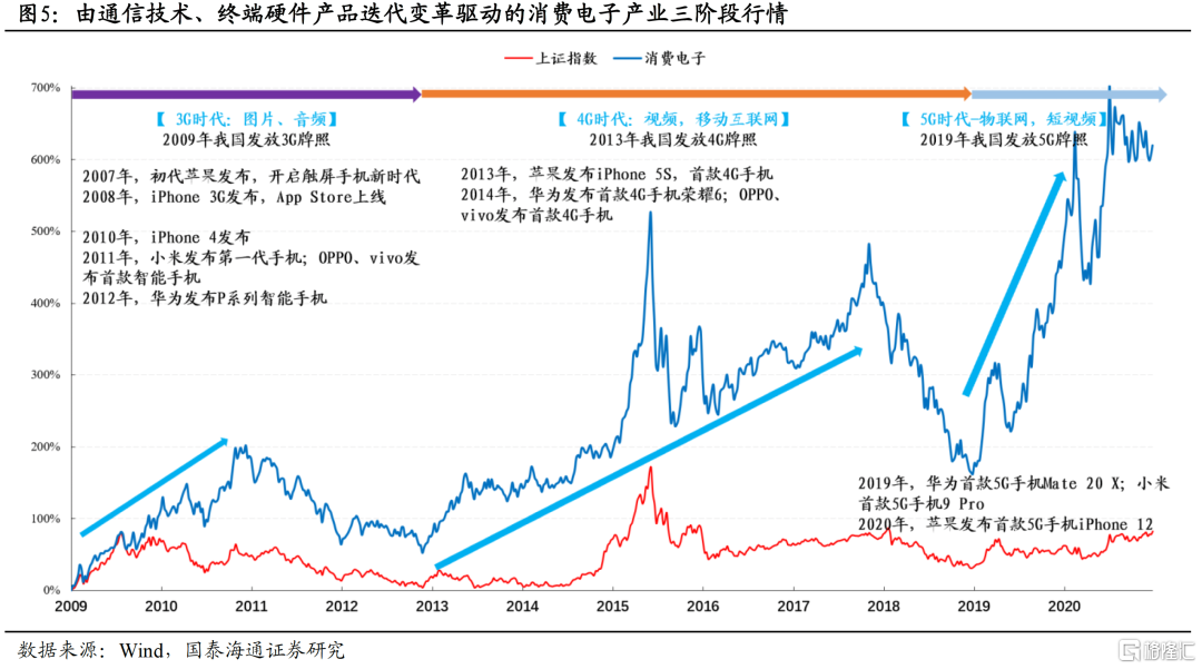 国泰海通证券：主题开路作先锋，看好中国“转型牛”