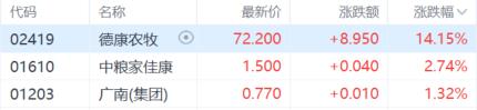 港股收评：三大指数齐挫，恒指跌1.2%，医药股逆市走高