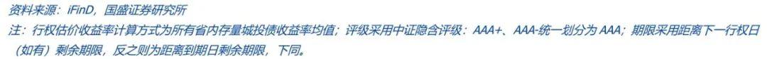 化债与转型——江西省经济财政债务全梳理