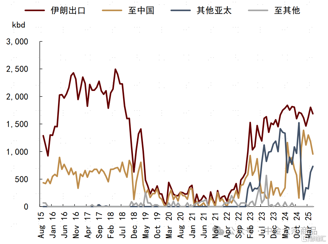 能源2025下半年展望：成本反馈与溢价重估