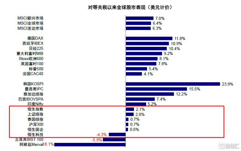 Hibor如何影响港股？