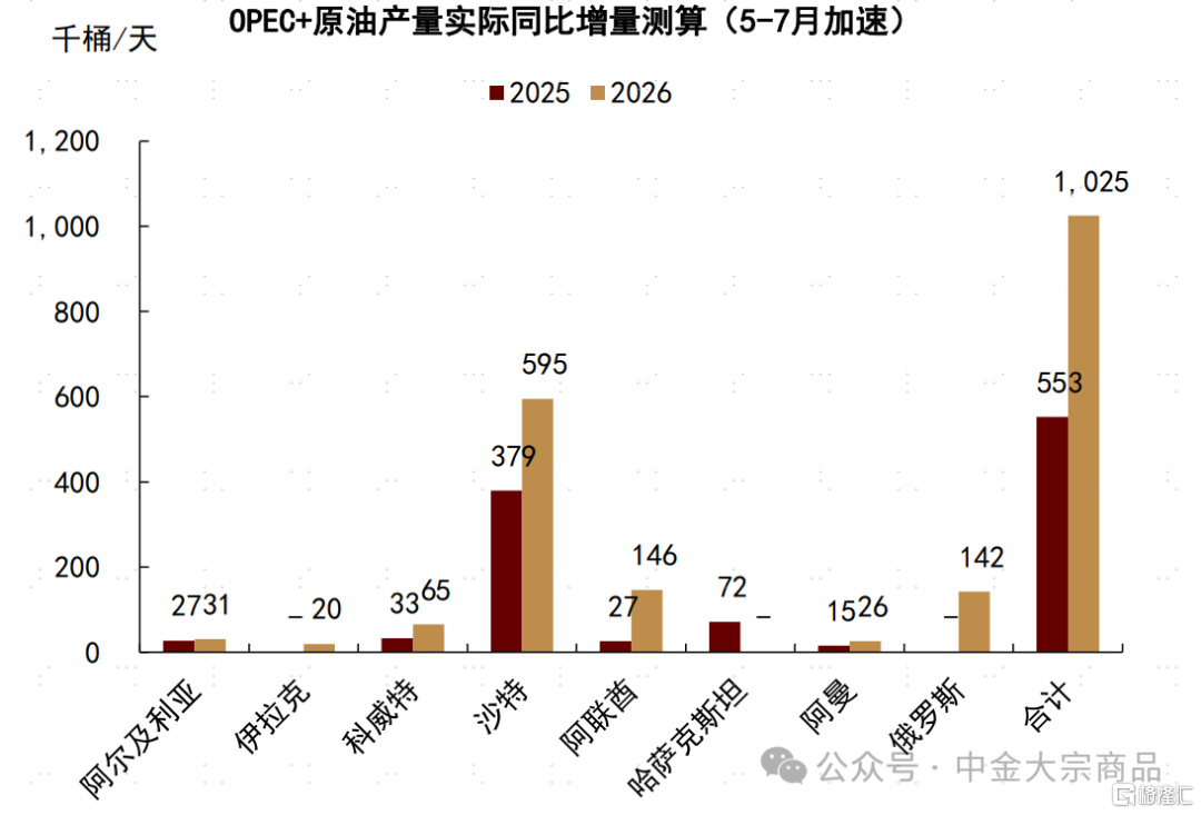 能源2025下半年展望：成本反馈与溢价重估