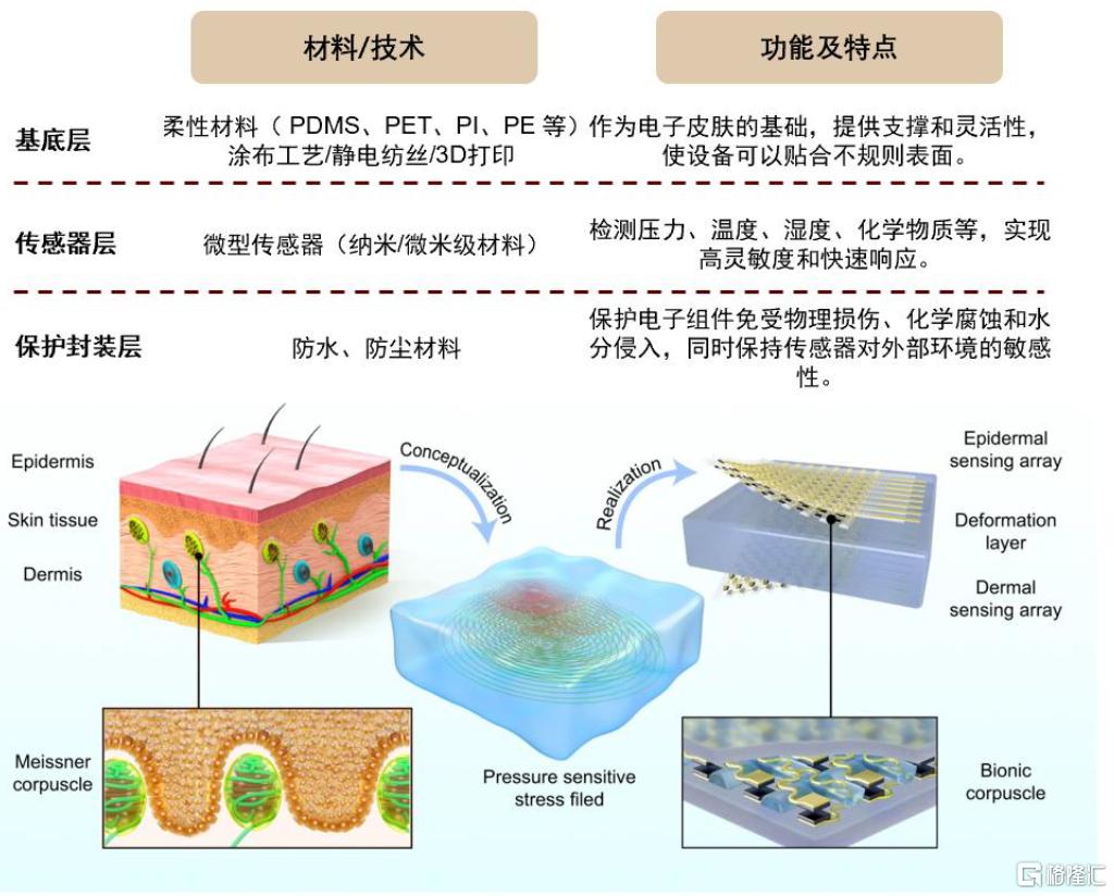 中金：2030年人形机器人传感器市场空间有望达到119亿元