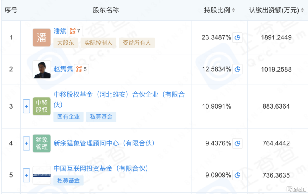 飙涨60%后，​​房企官宣跨界AI，海泰发展收购知学云​