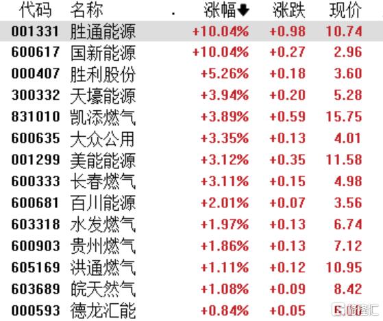 A股收评：创业板指跌0.36%，脑机接口、油气板块逆势爆发