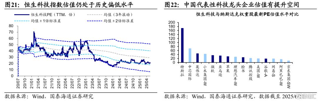 国泰海通：AI应用的股市映射在港股