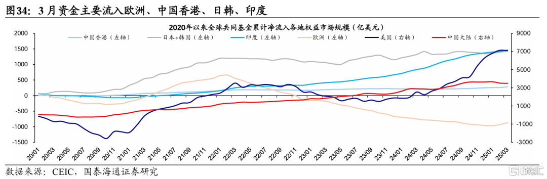 国泰海通：港股美股科技盈利预期上修