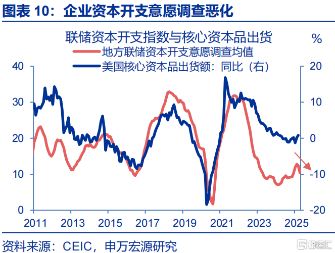 申万宏观：静待政策“新变化”