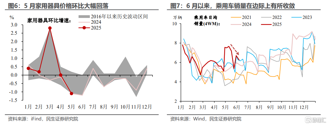 5月经济数据的“五大变数”