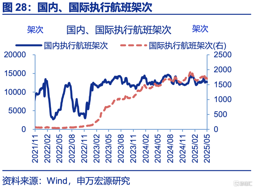 5月PMI：内外分化加深