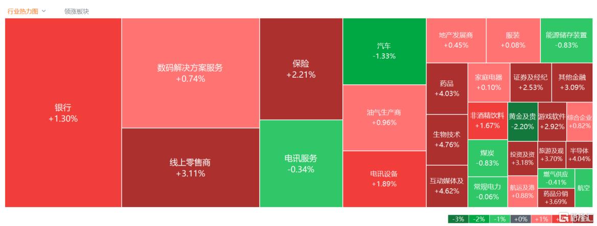 港股收评：技术性牛市！科技金融齐涨，中国稀土狂飙60%