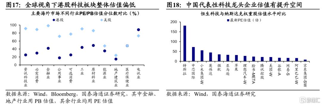 下半年港股市场如何演绎？
