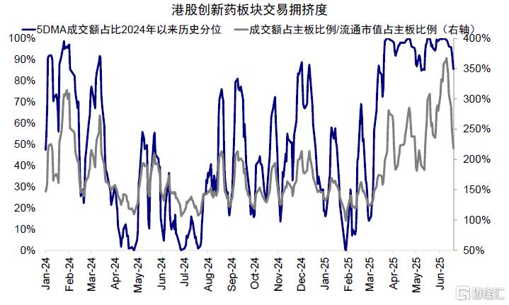如何寻找行业轮动的线索？