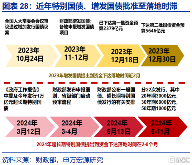 申万宏观：静待政策“新变化”