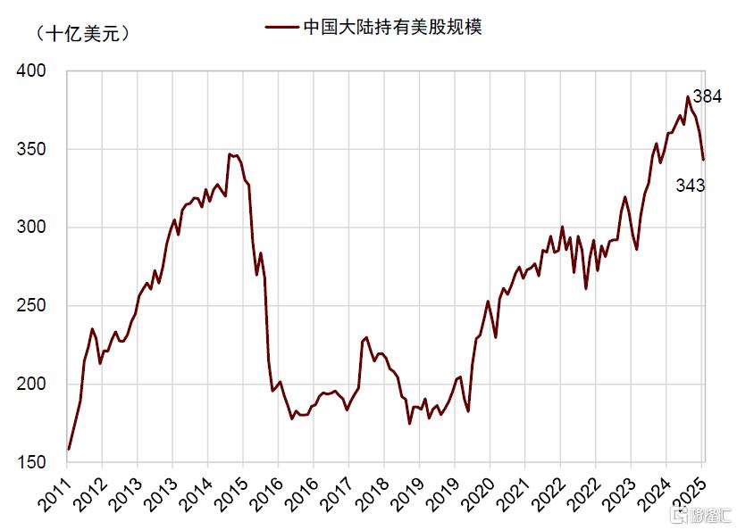 货币秩序重构下的资产变局