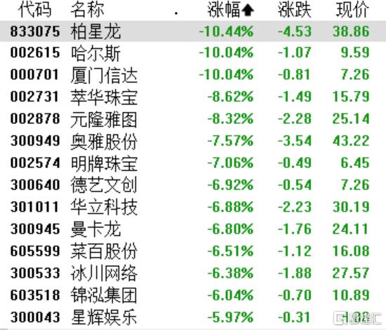 A股收评：创业板指跌0.36%，脑机接口、油气板块逆势爆发