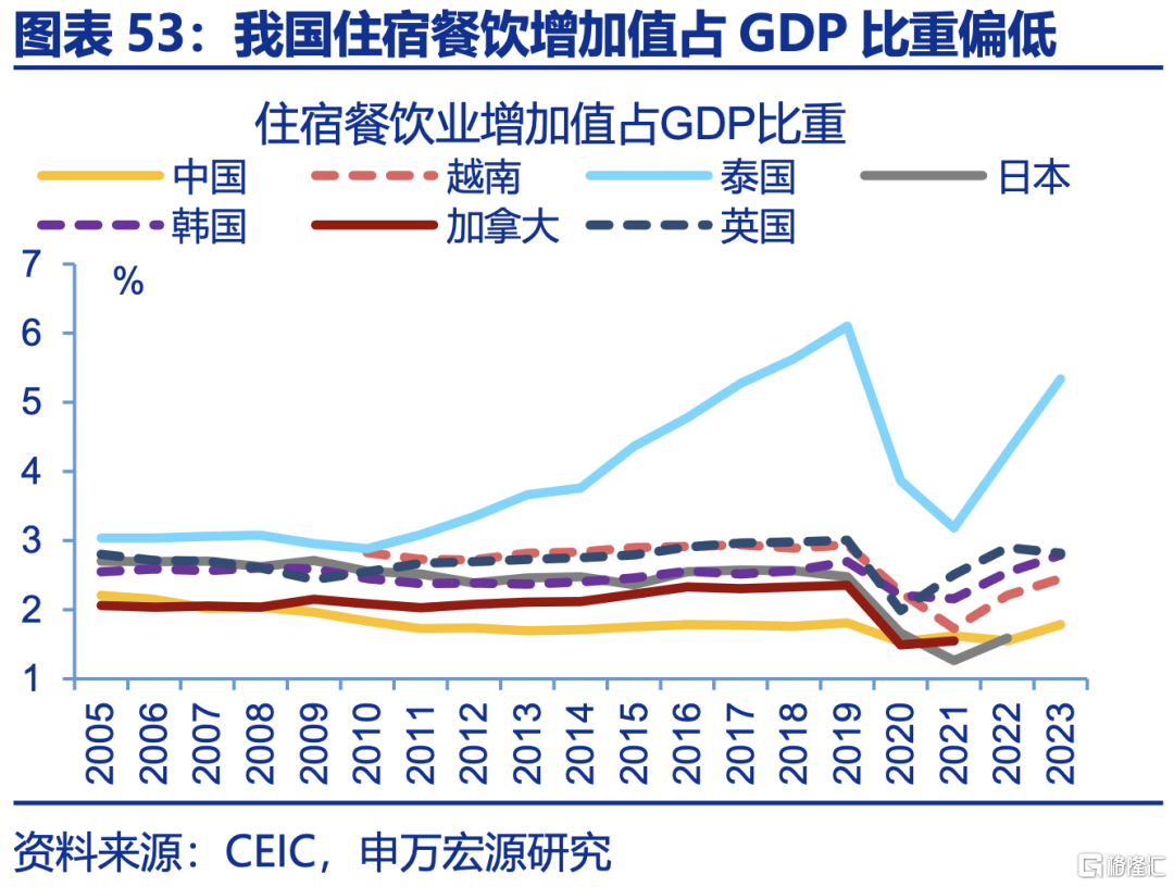 申万宏观：下半年政策有望进一步加码，服务业修复或对冲制造业压力