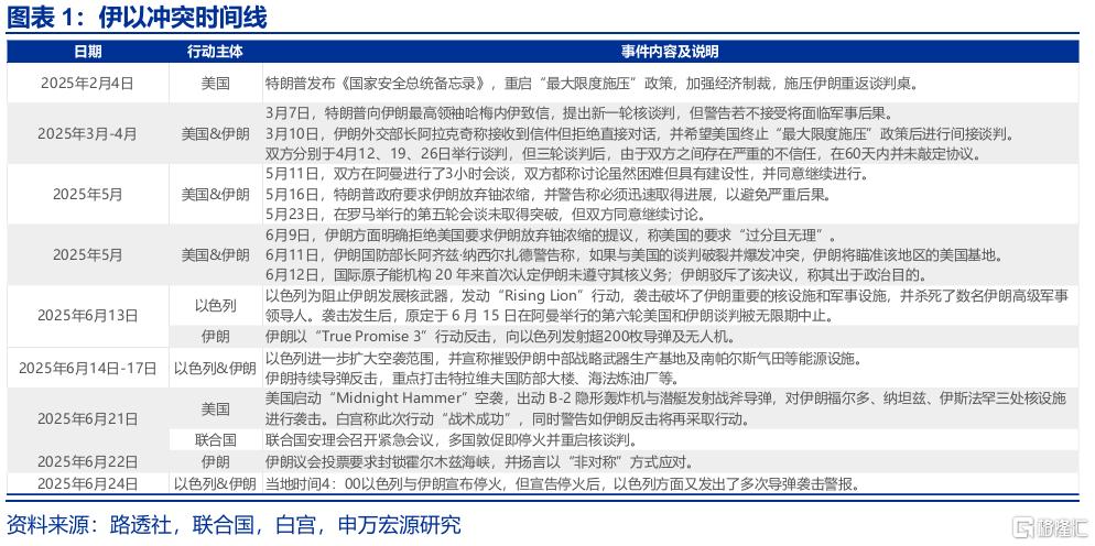 封锁“霍尔木兹”，不可信的承诺？