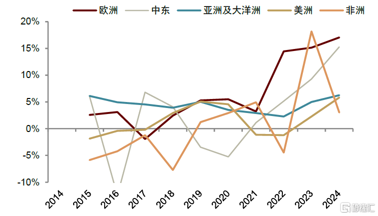 中金：钨价创出历史新高，全球钨业龙头配置价值愈加凸显
