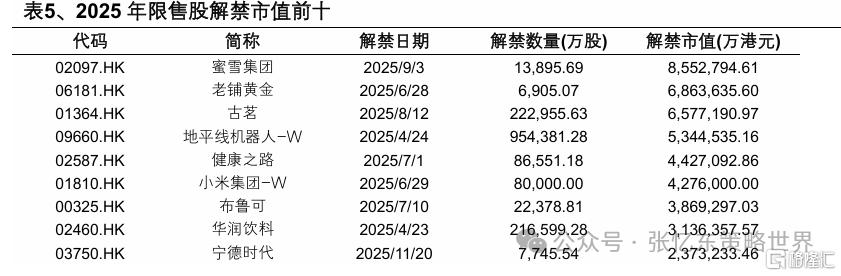 张忆东：港股牛市风雨无阻，看好成长股、红利资产和战略资产