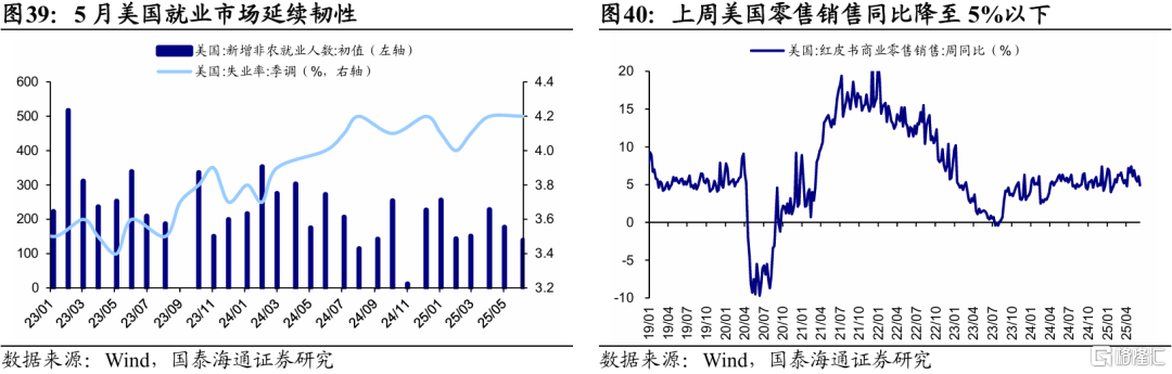 国泰海通：全球股市估值修复，观望增多