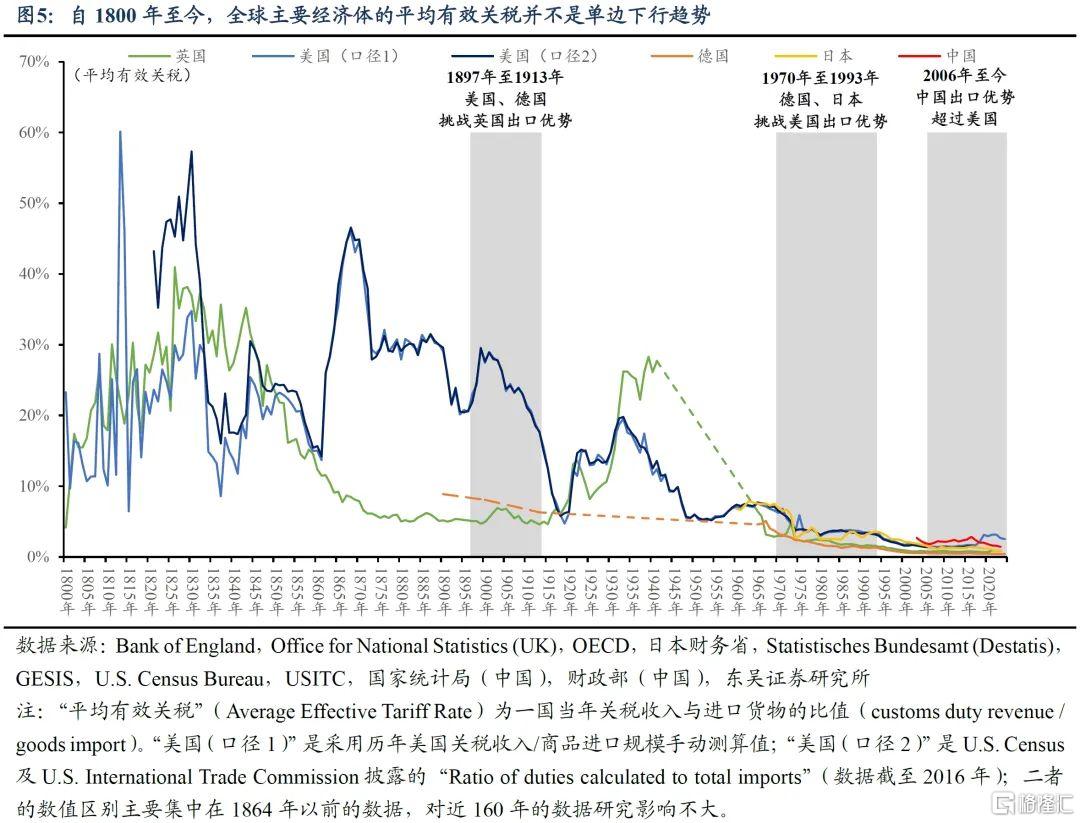 复盘200年，贸易战何去何从？