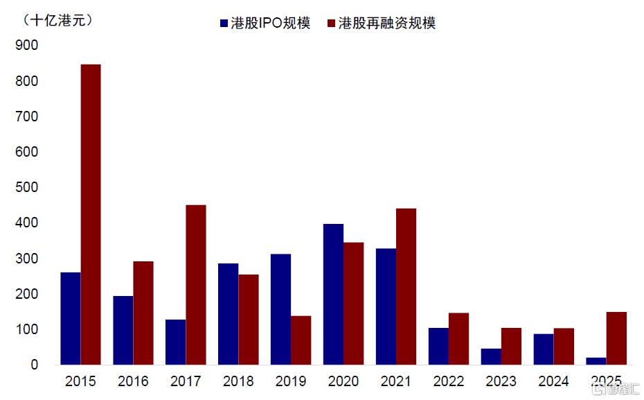 A to H上市浪潮影响有多大？