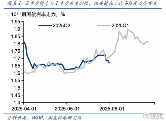 国盛证券：六月机会大于风险