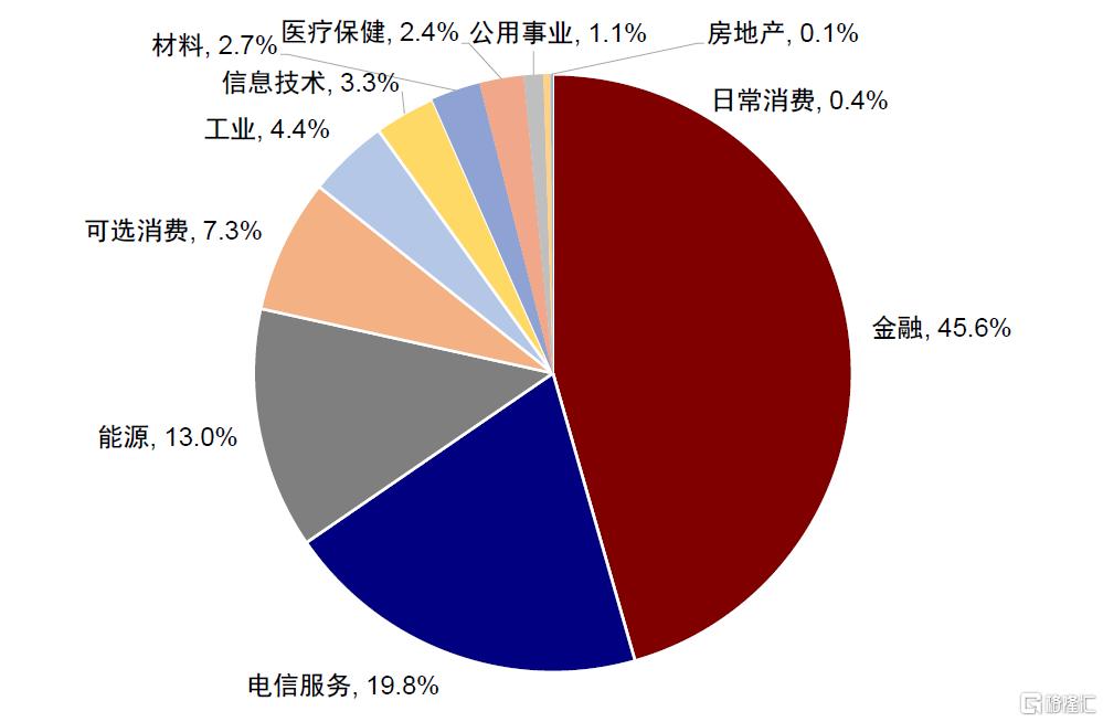 A to H上市浪潮影响有多大？