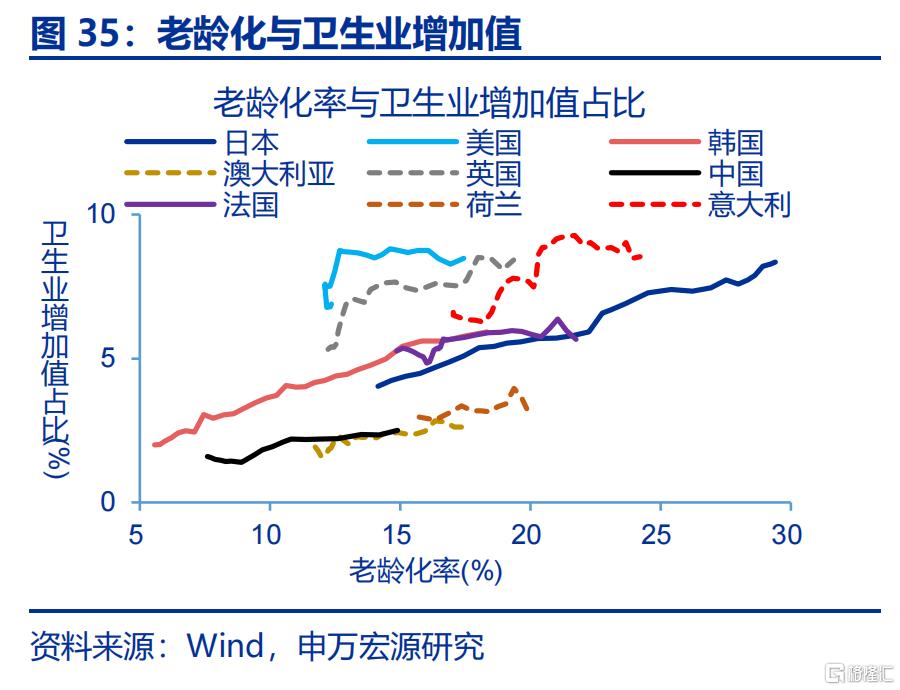 新“三万亿”投资会在哪？