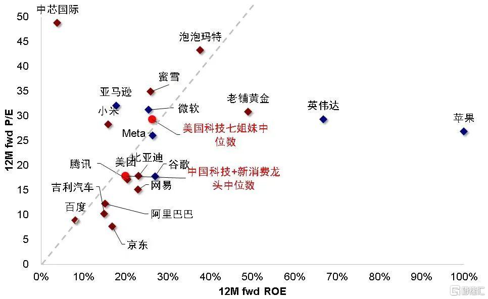 下半年，港股市场能否维持韧性？