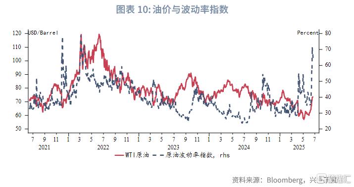 2025年第三季度原油展望：脉冲式上涨​​后的调整期
