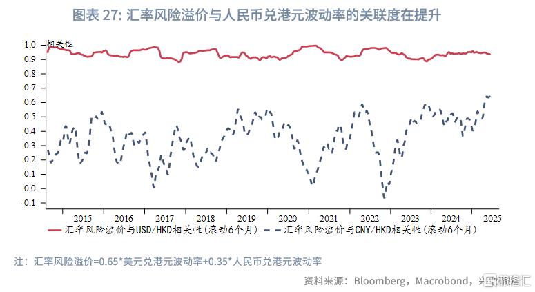 中国资产与全球资本：港股市场特征与研究框架