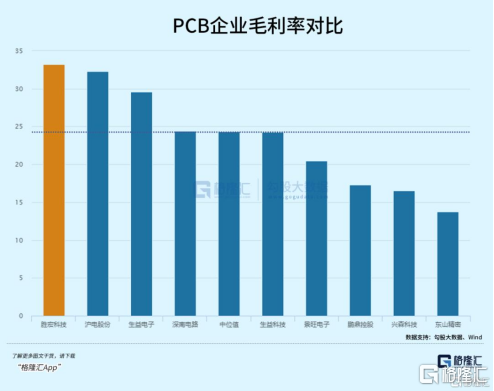 超级利好！行业空间有望翻倍
