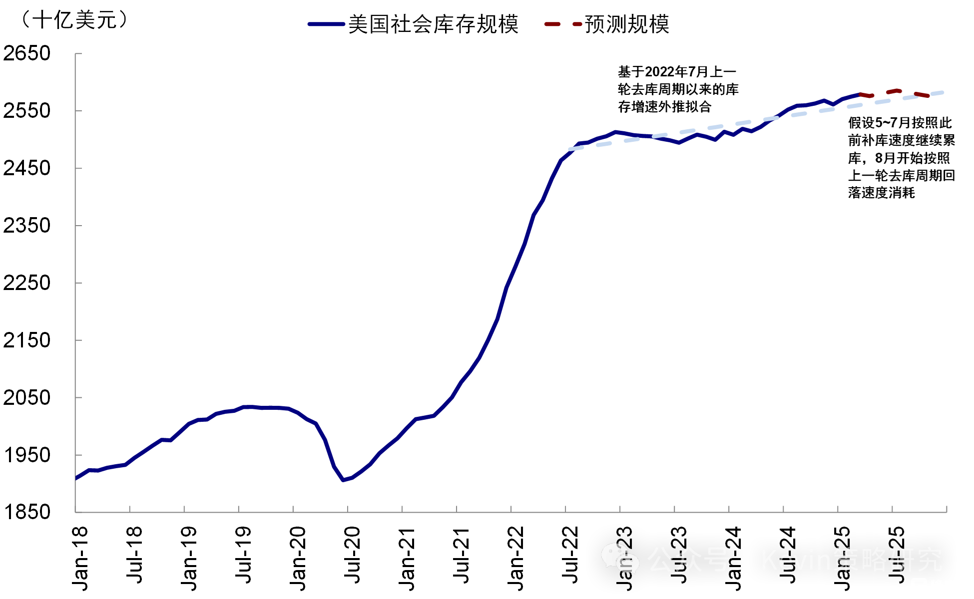 5月CPI：提升降息概率，缓解“去美元”担忧