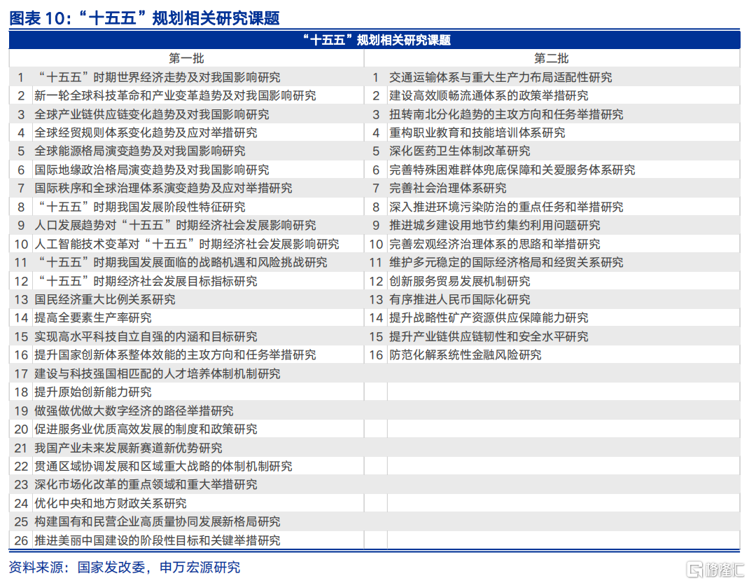 “十五五”前瞻：迈向2035的关键“五年”