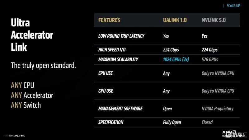 AMD发布3nm GPU，推理性能狂飙35倍