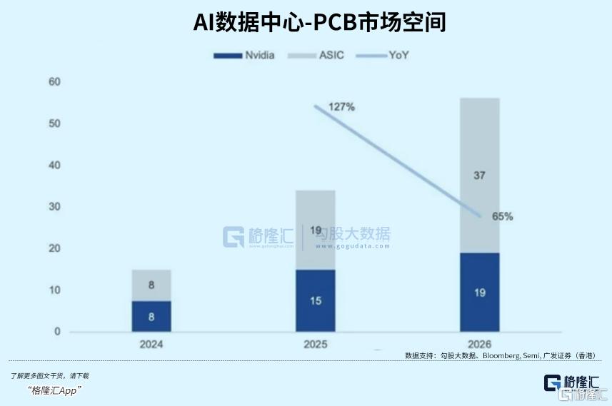 超级利好！行业空间有望翻倍