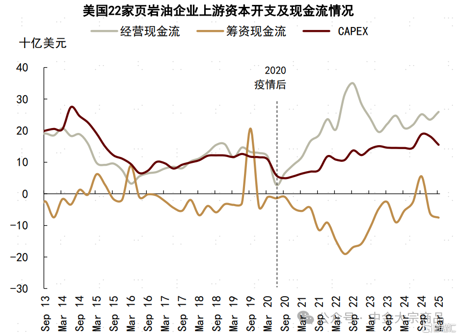 能源2025下半年展望：成本反馈与溢价重估