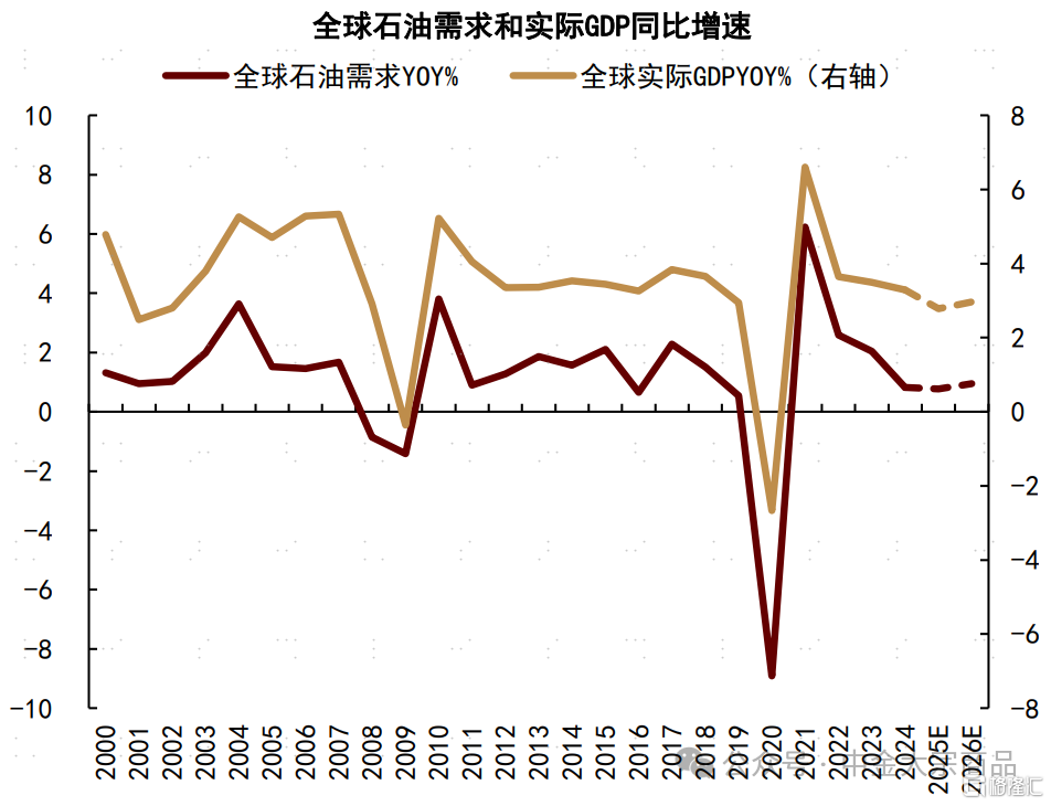 能源2025下半年展望：成本反馈与溢价重估