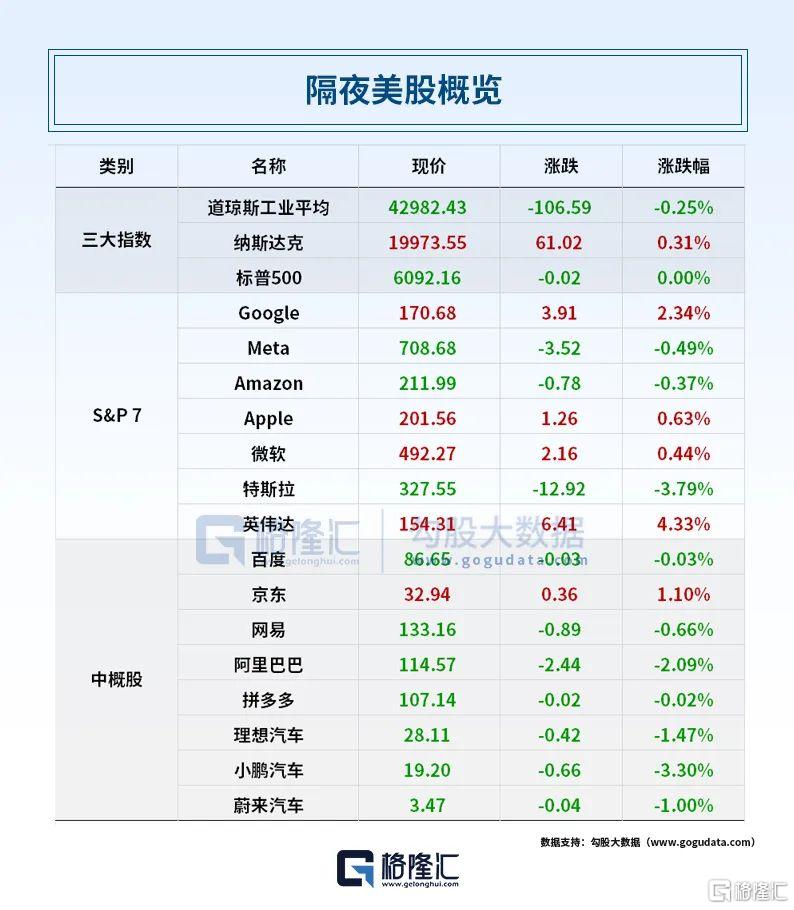 早报 (06.26）| 特朗普“很忙”！将与伊朗、普京会谈，双倍关税威胁西班牙；鲍威尔重申关税将推高通胀；英伟达重夺全球市值第一