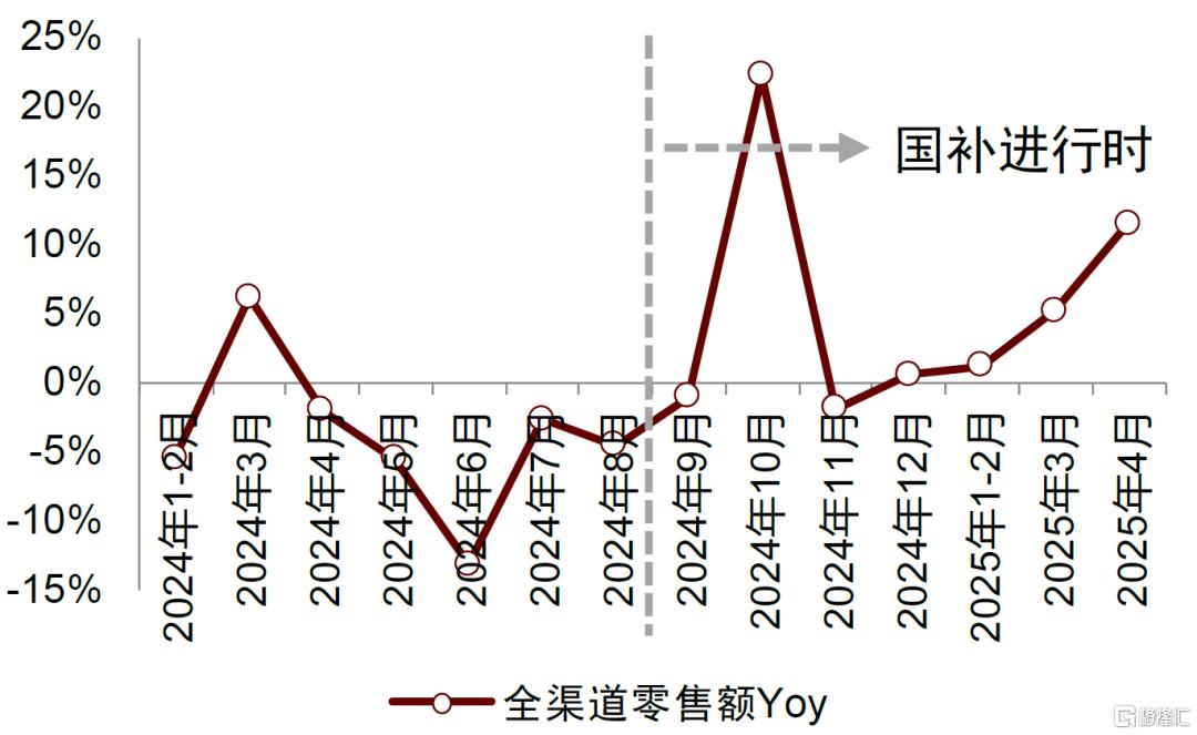 小家电行业的破晓时分