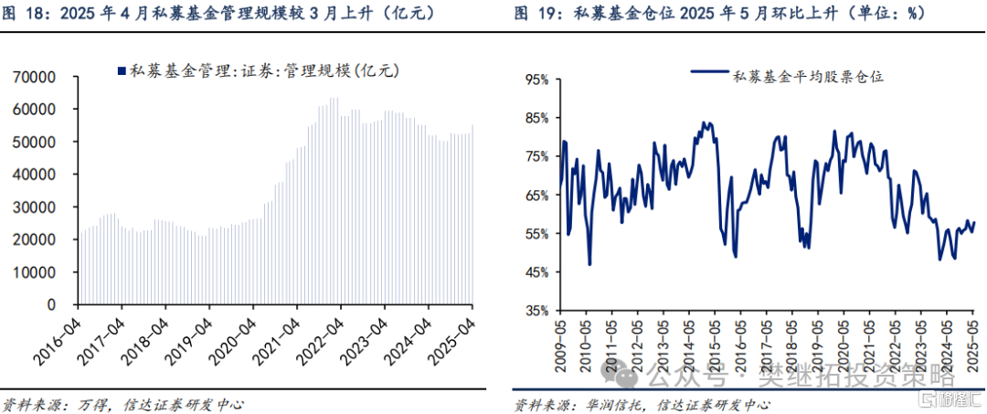信达策略：一级资金仍强，等待居民资金流入