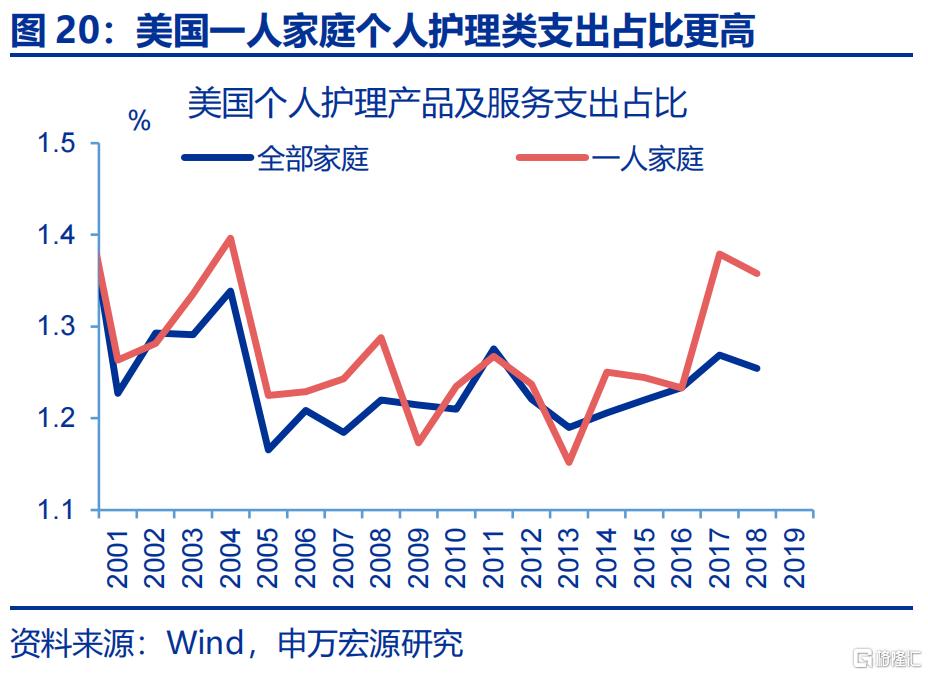 新“三万亿”投资会在哪？