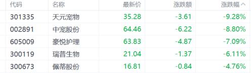 A股收评：沪指涨0.04%，白银股爆发，新消费概念齐挫