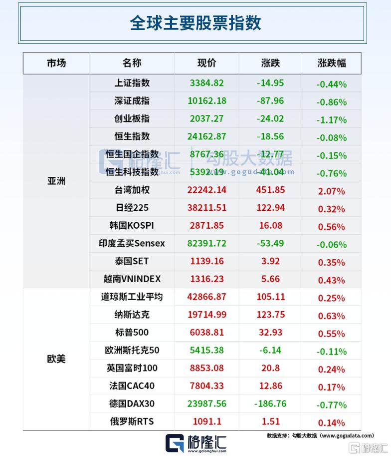 早报 (06.11）| 突然大涨！特斯拉市值一夜涨4000亿元；薄荷色LABUBU拍出108万天价；多家车企官宣：将支付账期统一至60天内