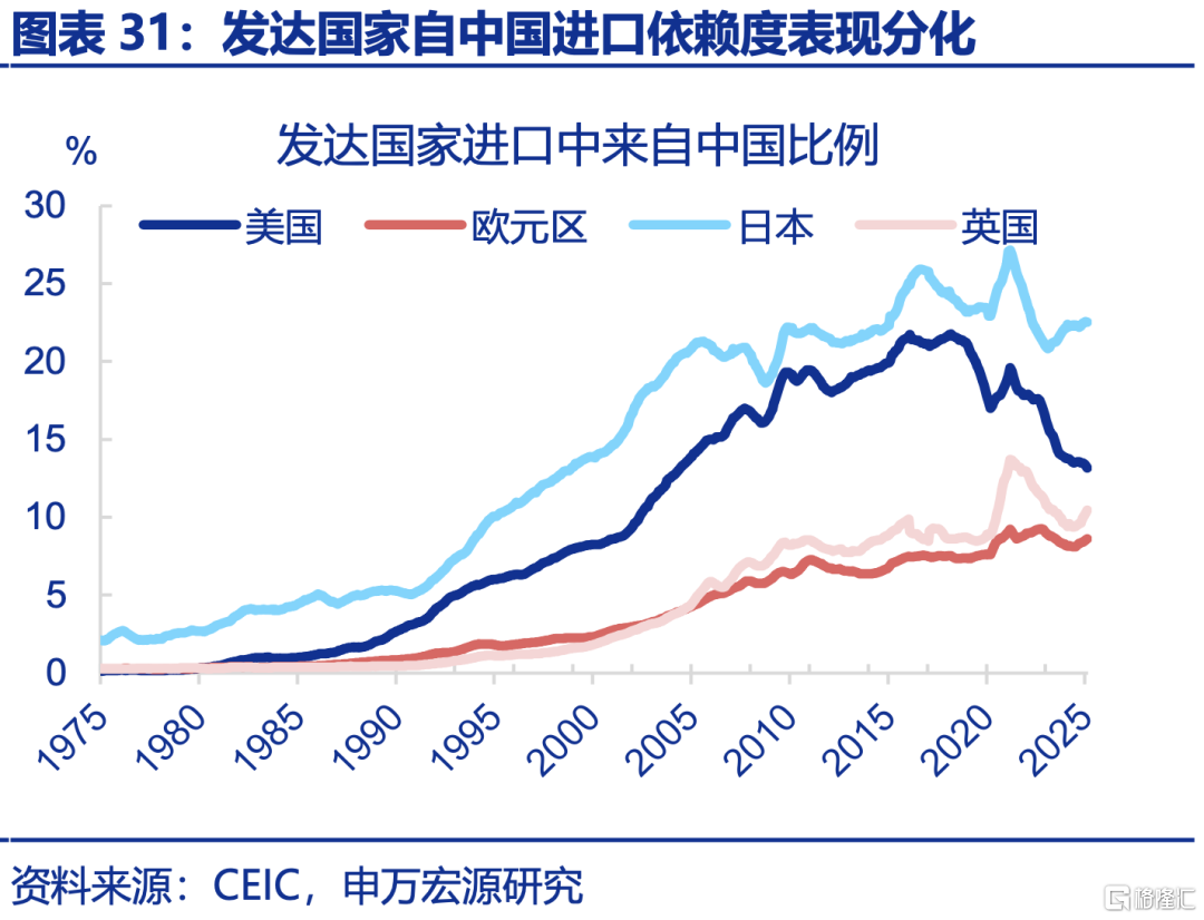 申万宏观：下半年政策有望进一步加码，服务业修复或对冲制造业压力