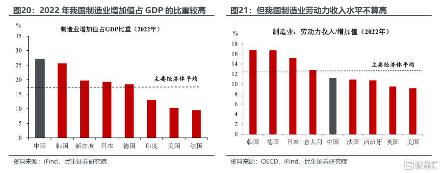 我国薪资是否还有进一步增长的空间？